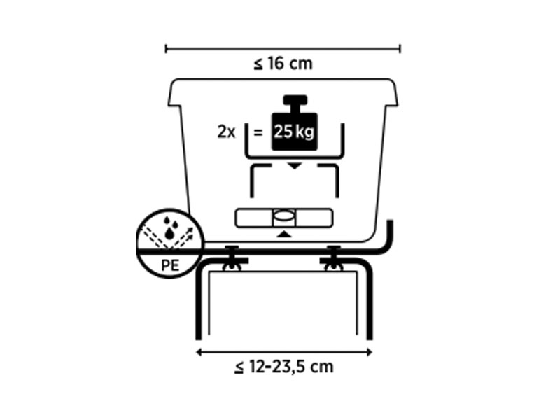 Technische Details zum Blumenkastenhalter Typ H