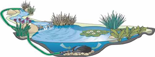 Skizze eines Teiches mit Bachlauf