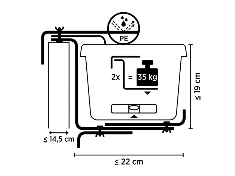 Technische Details zum Blumenkastenhalter Typ A