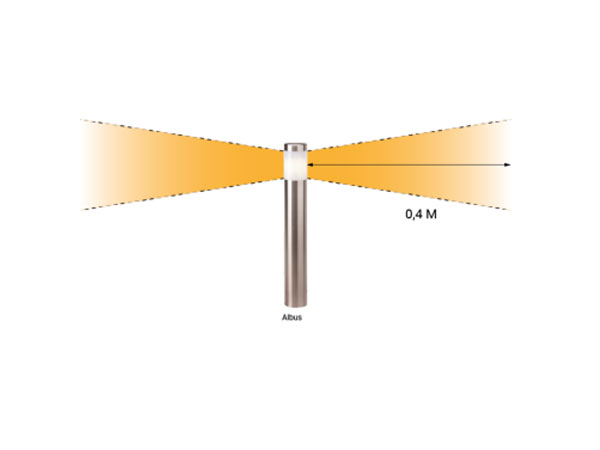 Leuchtweite der Standleuchte Albus Bildliche Darstellung der Leuchtweite der Sockelleuchte Albus