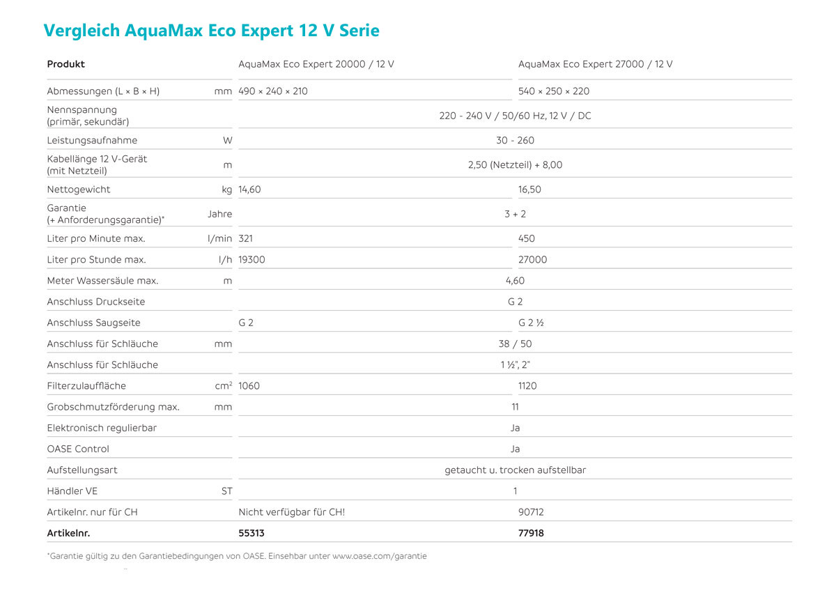 Vergleichstabelle aller Teichpumpen aus der Aquamax Eco Expert 12V Serie