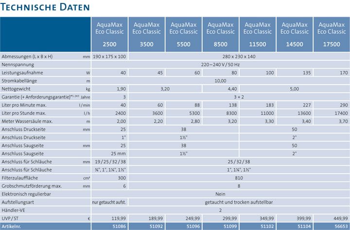 technische-daten-classic