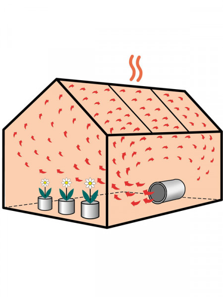 Gewächshausheizung mit Umluftfunktion Phoenix 2800 (Art. PHX 2.8)
