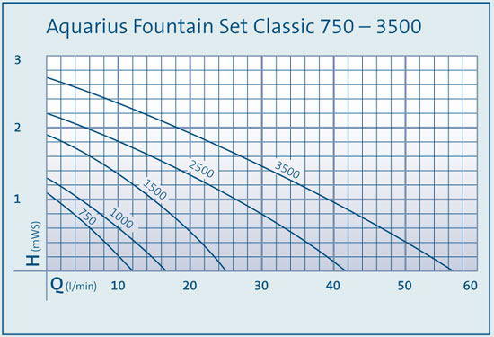 pk-aquarius-fountain-classi