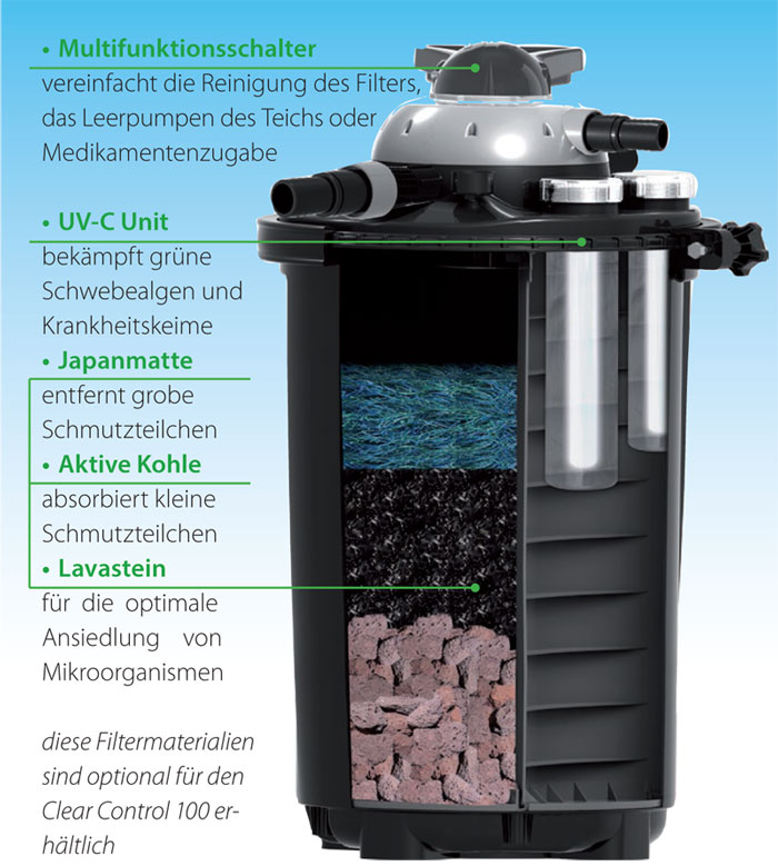 clearcontrol-beschreibung