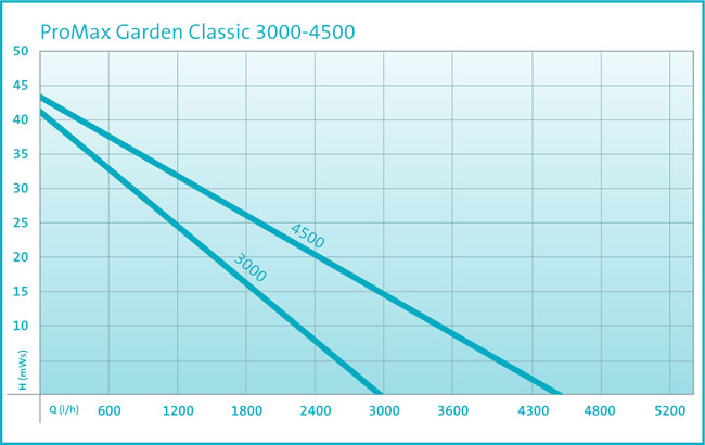 diagram-promax-classic