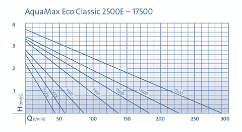 aqua-eco-class-diagramm