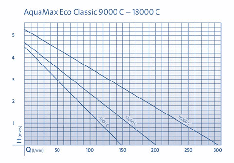 diagramm-eco-class-controll